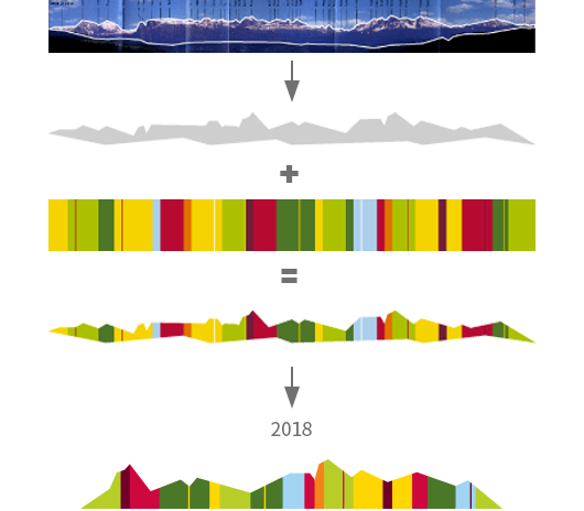 Ableitung und Weiterentwicklung Südtirol-Panorama